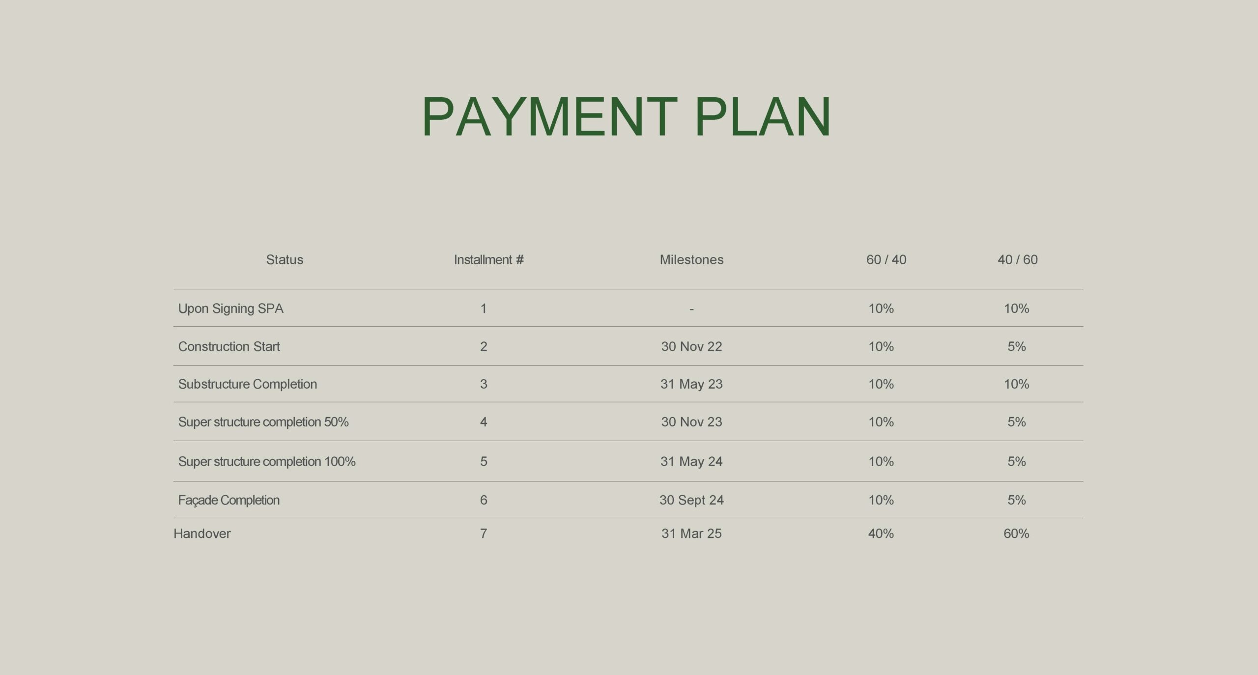 YGC FAandR - Sales_Payment Plan_Page_2